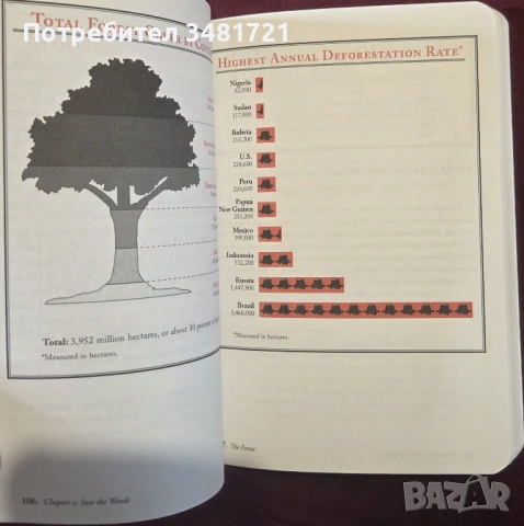Наръчник за оцеляване в дивата природа / The Worst Case Scenario Almanac. The Great Outdoors, снимка 3 - Енциклопедии, справочници - 53749934