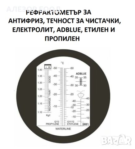 Рефрактометър За Антифриз 5в1, 1,10 - 1,40 Електролит, 0 До -50 Антифриз, 30 - 35% Адблу, 20200003, снимка 2 - Друга електроника - 30007286