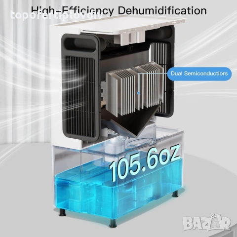 Влагоабсорбатор Airtok 3L Dehumidifier,Гаранция, снимка 7 - Влагоабсорбатори и влагоуловители - 53251227