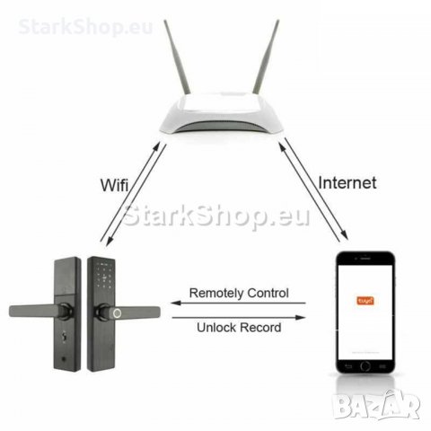Умна брава с пръстов отпечатък и wifi TUYA, снимка 3 - Други стоки за дома - 39972427