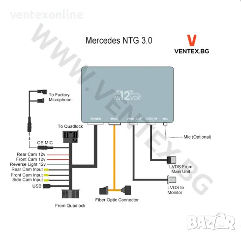 CarPlay и Android Auto интерфейс за Mercedes Benz W221 NTG3.5 Mr12Volt, снимка 3 - Аксесоари и консумативи - 49990379