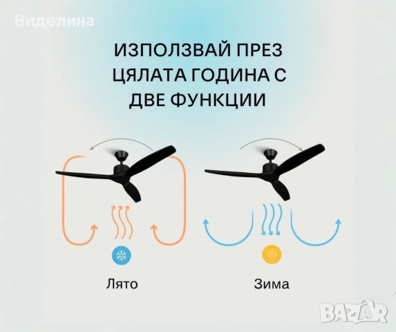 Вентилатор за таван Mellеrware Brizy Ceiling Fan с дистанц. управл.,45W,6 скорости,таймер,DC мотор, снимка 6 - Вентилатори - 52700973