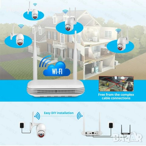 NVR  Onvif WiFi + PTZ WIFI камери + SSD Kodak, снимка 11 - Комплекти за видеонаблюдение - 42720754