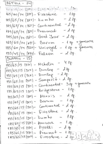 Продаваме гуми втора употреба 13 14 15 16 17 18 цола ликвидация 