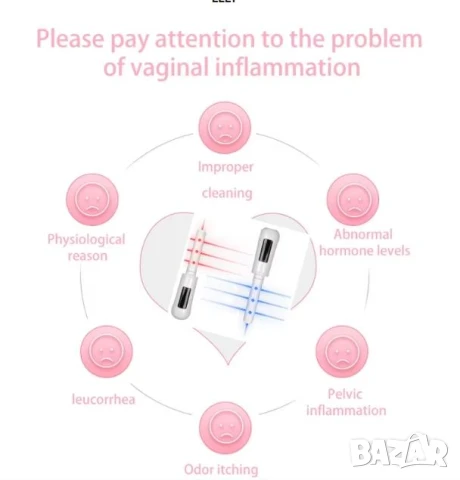 360° Влагалищна Лазерна Терапия с Неинвазивно Гинекологично Светлинно Лечение и Вагинално Затягане, снимка 6 - Други - 51104880