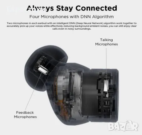 Безжични слушалки 1MORE PistonBuds Pro, снимка 4 - Безжични слушалки - 47959793