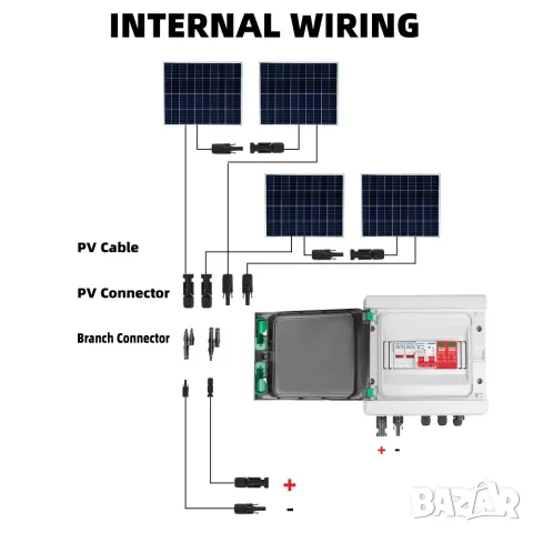 Taxnele HA PV DC Combiner Box 600V – 1 вход / 1 изход, IP65, снимка 5 - Друга електроника - 55965854