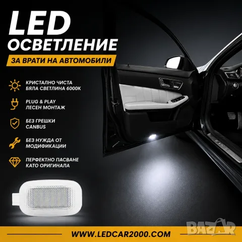 LED плафони за врати – 6000K бяла светлина | Plug & Play | CANBUS