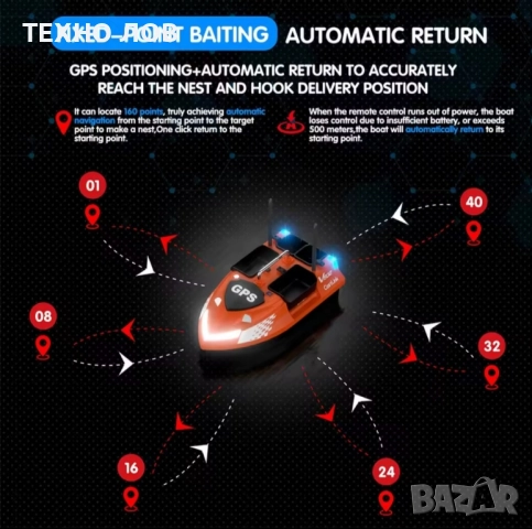 Лодка за захранка Flytec V802 Pro 160 GPS точки-500 метра обхват,подарък сак,2 зарядни , снимка 5 - Стръв и захранки - 52087904