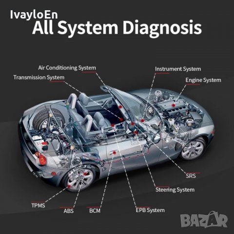 Диагностика от Launch / Thinkdiag 2024 - Mucar BT200 БГ Превод x431, снимка 2 - Аксесоари и консумативи - 34364831