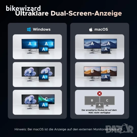 UGREEN 7-в-1 USB C докинг станция с двоен 4K HDMI и 100W PD за лаптопи HP и ThinkPad  НОВ, снимка 3 - Кабели и адаптери - 53639516