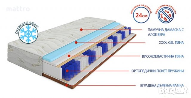 (-60%) Еднолицев матрак Еуфория Кул Гел с безплатна доставка до всички села и градове, снимка 2 - Матраци - 34516294