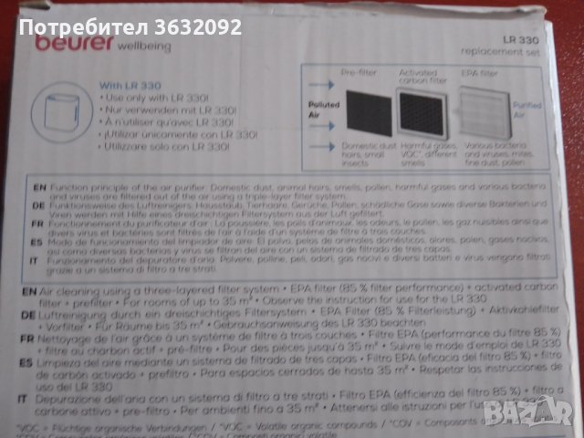 Комплект филтри за въздухопречиствател Beurer LR 330  , снимка 6 - Овлажнители на въздух - 40975427