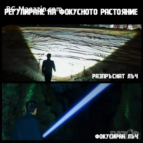 Презареждащ се LED челник за глава фенер риболов къмпинг регулиране на светлината zoom функция, снимка 3 - Къмпинг осветление - 50938275