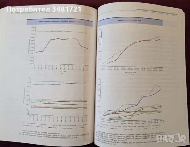 Годишен преглед - мироопазващи операции 2011 / Annual Review of Global Peace Operations 2011, снимка 8 - Енциклопедии, справочници - 53750117