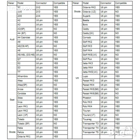 VAG-COM 409.1 диагностичен интерфейс с регистриран VCDS Lite, снимка 5 - Аксесоари и консумативи - 49669193