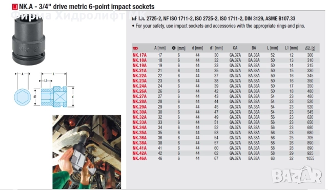 FACOM NK.А Вложка 3/4" усилена шестостенна - различни размери и цени, снимка 2 - Гедорета - 34445444