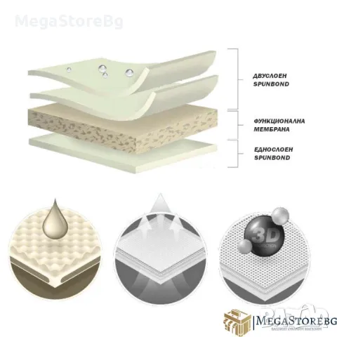 Покривало за автомобил водоустойчиво Kegel серия Mobile размер M1 сиво за хечбек ПРОМО!, снимка 5 - Аксесоари и консумативи - 47350880