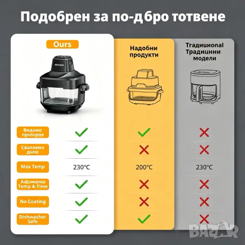 Airmsen 4-in-1 Portable Air Fryer 4.5L + 1.2L Нов Стъклен Еър фрайър  1500W, снимка 7 - Фритюрници - 55792802