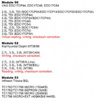 Мощен програматор за чип тунинг и диагностика Scanmatic SM2 PRO J2534 VCI V1.20, снимка 6 - Тунинг - 39145531