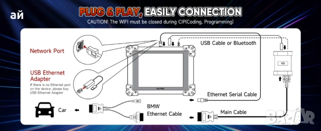 BMW Ethernet Кабел – За Диагностика и Програмиране на BMW F & G Серии, снимка 3 - Аксесоари и консумативи - 49902187