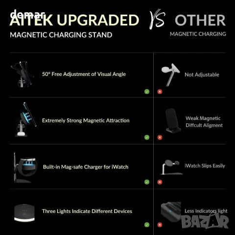 Aitek Безжично Зареждане с Нощна Лампа, Силен Магнитен Стенд, снимка 6 - Безжични зарядни - 49796989
