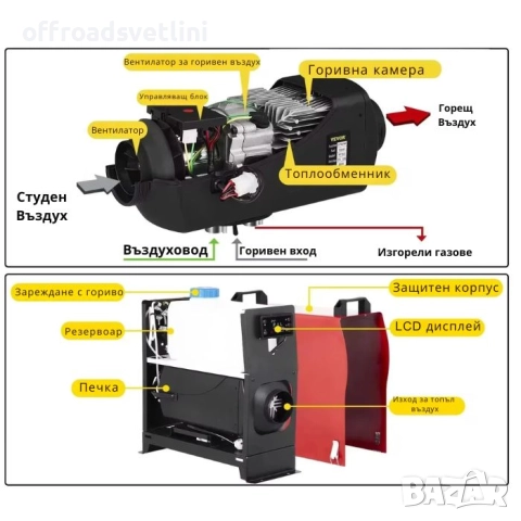 Суха дизелова печка за каравана, бусове, кемпери - 12V/24V/220V – 5 kW, снимка 4 - Аксесоари и консумативи - 52075005