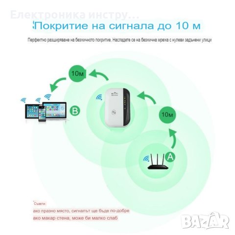 Усилвател за безжичен интернет, WiFi Repeater, 300Mbps, Бял, снимка 6 - Ресийвъри, усилватели, смесителни пултове - 42377854