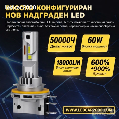 LED Крушки H15 – DRL + Дълги светлини | Професионална серия, снимка 3 - Аксесоари и консумативи - 53702905