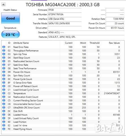 HDD 2TB Supermicro с 1 мес. гаранция, снимка 3 - Твърди дискове - 51935399