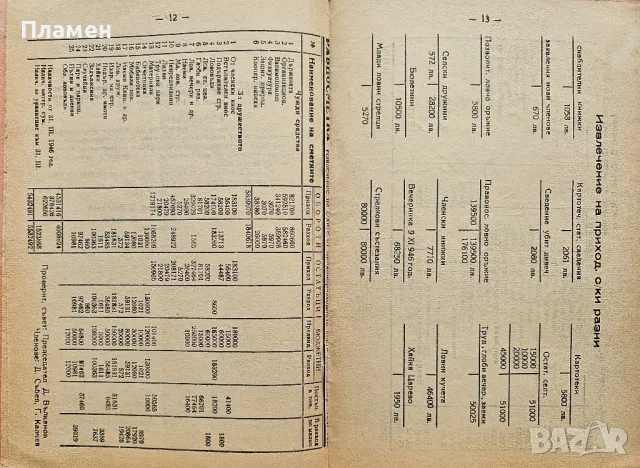 Бюлетин на ловнострелческото дружество "Сокол" N°21 / N°22, снимка 3 - Антикварни и старинни предмети - 50314333