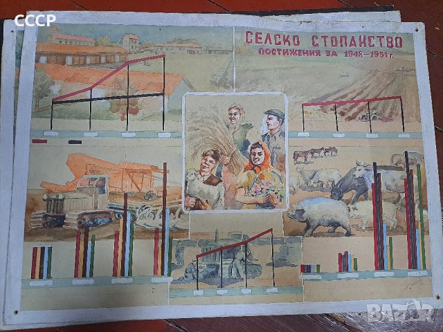 рисувани постери-пропаганда , снимка 2 - Колекции - 42732678