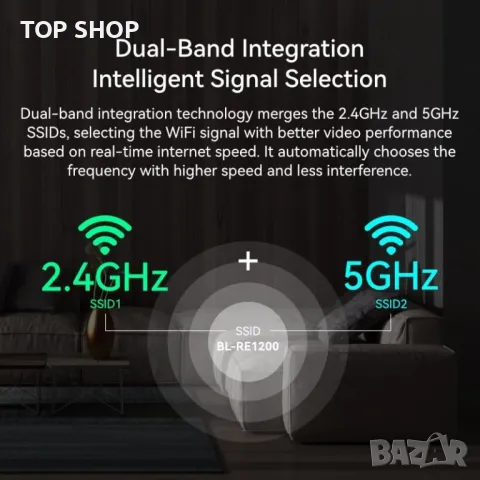 Нов двулентов антисмущаващ WiFi усилвател 1200Mbps 2.4GHz/5GHz, снимка 3 - Друга електроника - 49945156