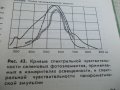 Светофильтров в фотографии - Москва 1983г., снимка 9