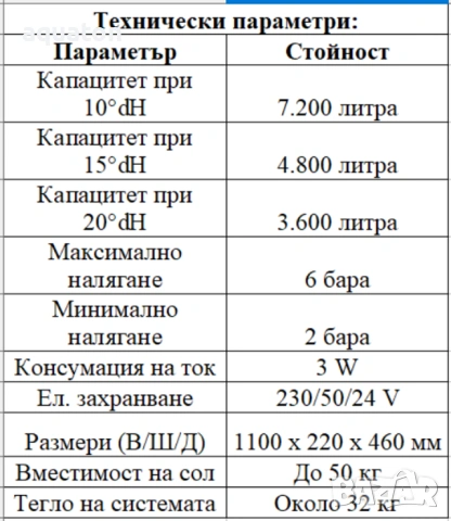 Омекотител за вода Aqmos R2D2-72 за малки ресторанти и заведения, снимка 4 - Други - 53691684