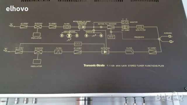 Стерео тунер Transonic-strato T-1109, снимка 9 - Ресийвъри, усилватели, смесителни пултове - 27583941