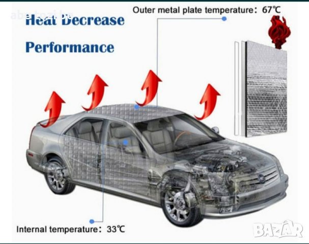 Микропореста гума, Екобон, Файърекс, (шумо-звуко) Изолация Промоция, снимка 9 - Аксесоари и консумативи - 38702040