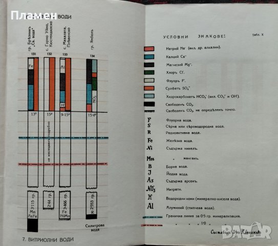 Българските минерални извори Асенъ Азмановъ, снимка 8 - Антикварни и старинни предмети - 42122069