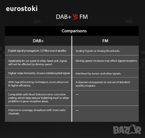 EONON Mini DAB + адаптер за автомобилно радио Android 4.4+ USB DAB+ приемник с антена, снимка 6 - Аксесоари и консумативи - 51344301