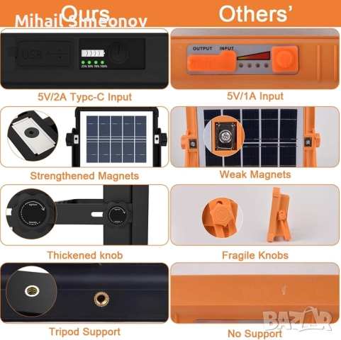 Акумулаторен LED прожектор 150W, 15000mAh, 296 LED диода, 5 режима на работа, водоустойчив IP66, ком, снимка 3 - Прожектори - 52988929