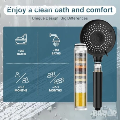 Нова черна ръчна Душ слушалка с филтър 15 степени 3 режима високо налягане, снимка 7 - Други стоки за дома - 53745917