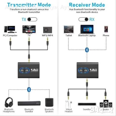 1Mii Bluetooth 5.3 аудио адаптер/Dual Link AptX/Low Latency/HD Audio/Aux/домашно стерео/самолет, снимка 6 - Ресийвъри, усилватели, смесителни пултове - 48255353