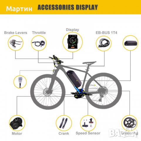 Bafang бафанг мотор среден кит 1000W 48V + дисплей C18, снимка 2 - Части за велосипеди - 38774796