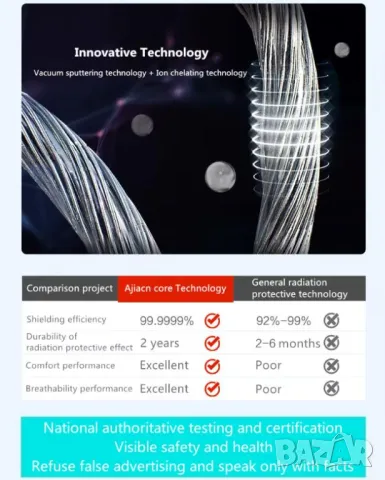 360°Екранирано Защитно Облекло Метални Нишки ЕМП АнтиРадиационен Щит срещу Електромагнитно Излъчване, снимка 5 - Други - 50006327