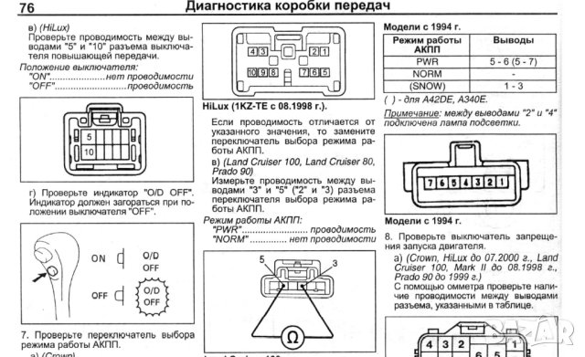 Тойота-авт.скоростни кутии-принцип на работа,устройство ,диагностика и ремонт /на CD/, снимка 4 - Специализирана литература - 41739201