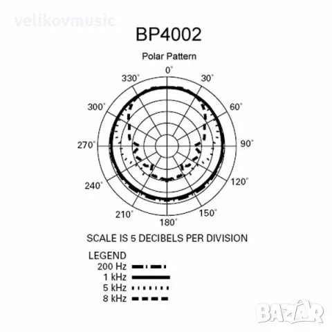 Динамичен микрофон Audio-Technica BP4002 Ръчен репортерски- омнидиректен,тип "пушка", снимка 4 - Други - 50258166
