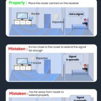 Портативен Бустер Повторител Безжичен Усилвател на Сигнала IoT Wi-Fi Repeater 4х2dBi Антени 300Mbps , снимка 9 - Рутери - 44325866