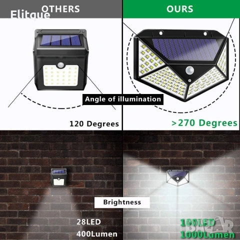 10бр. Сензорен соларен прожектор CL-100, снимка 7 - Соларни лампи - 53106463