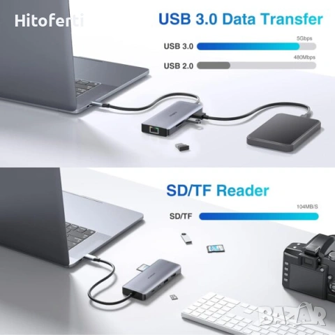  Адаптер ZMUIPNG USB C Hub Multiport ZM0501 9 в 1, снимка 3 - Мрежови адаптери - 53738558