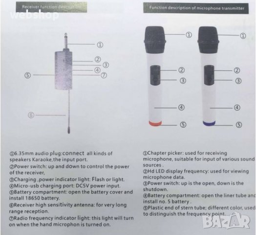 Професионална система WG-22, 2 безжични микрофона, предавател, приемник, снимка 2 - Микрофони - 38956559